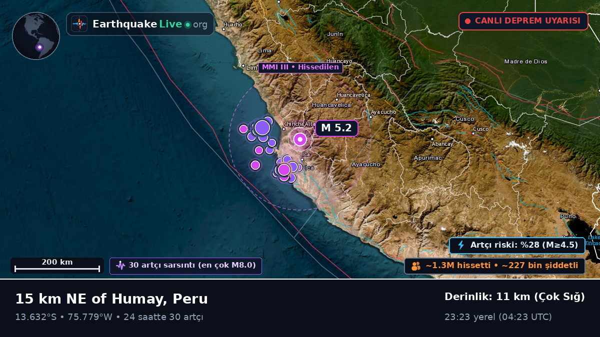 Ica, Peru