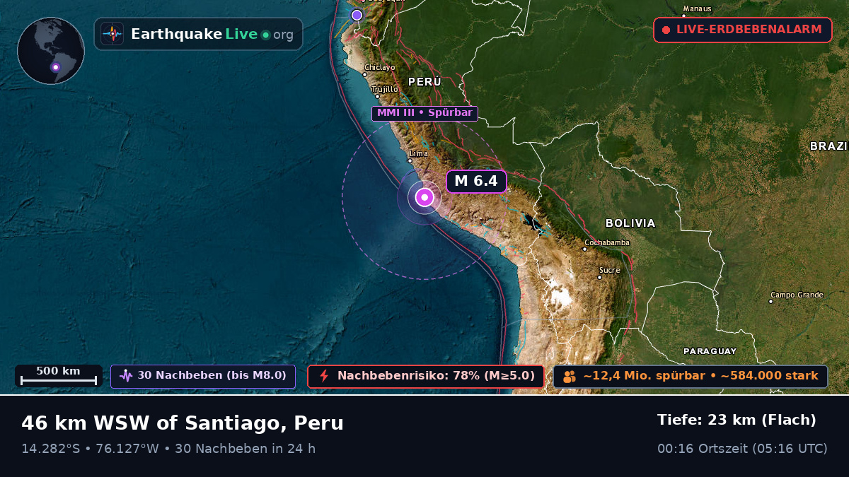 Ica, Peru