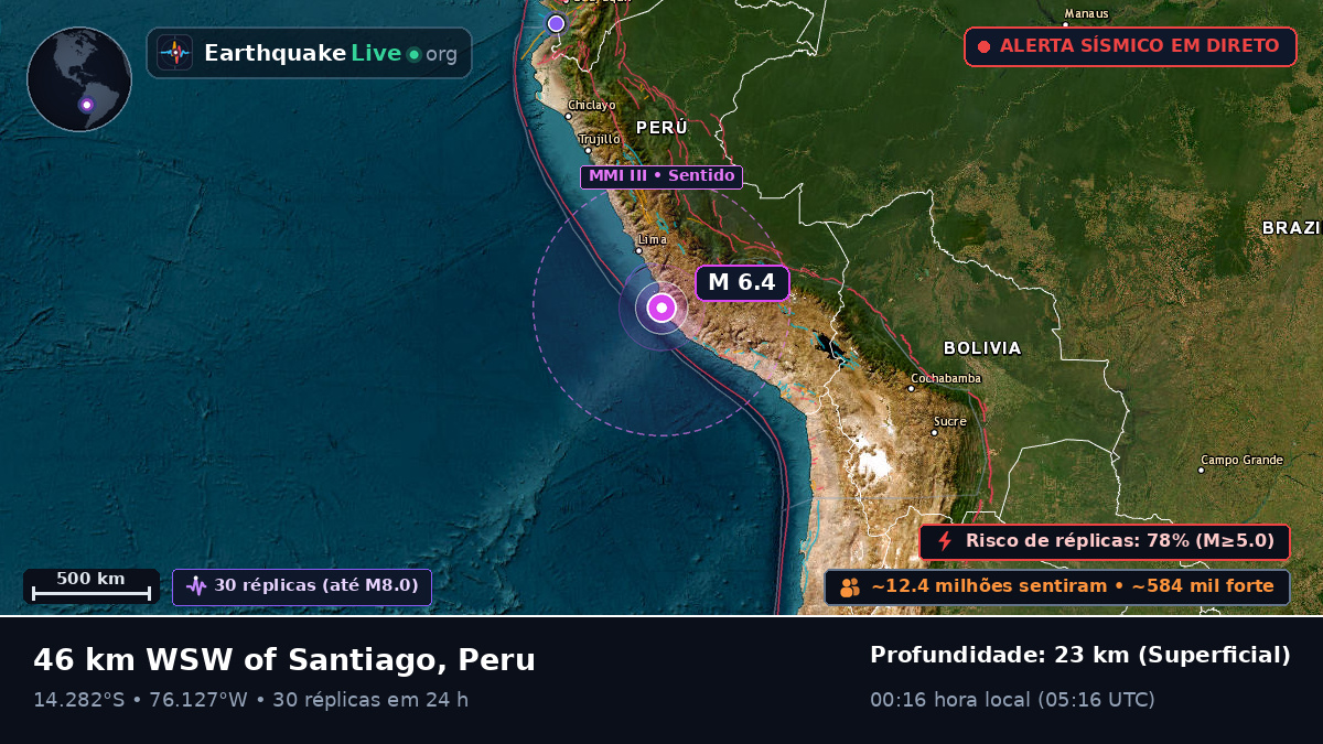 Ica, Peru