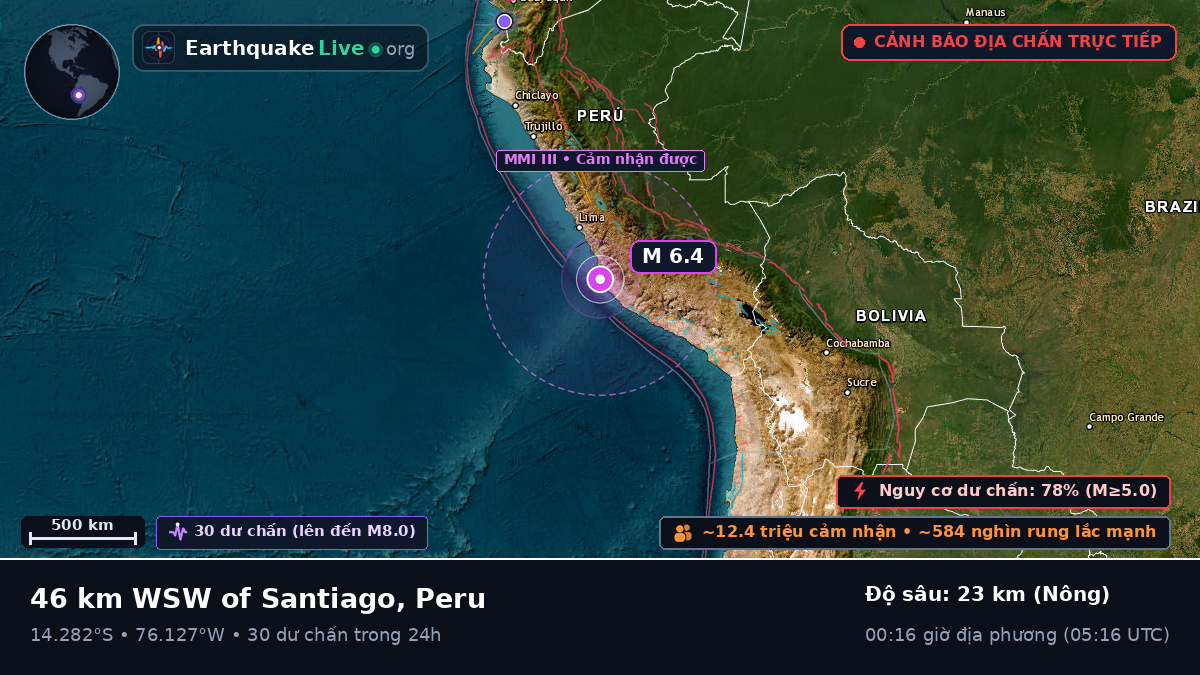 Ica, Peru