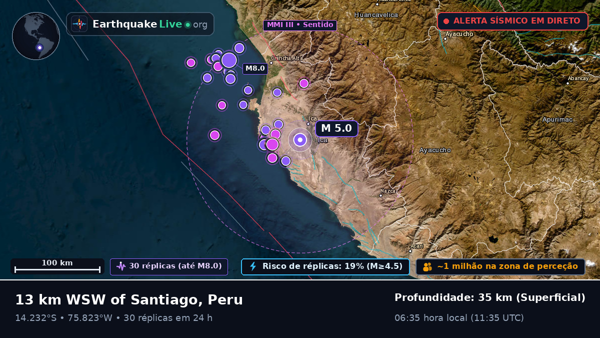 Ica, Peru