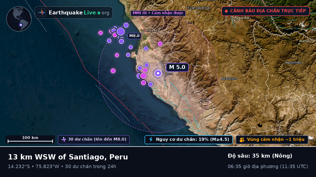 Ica, Peru