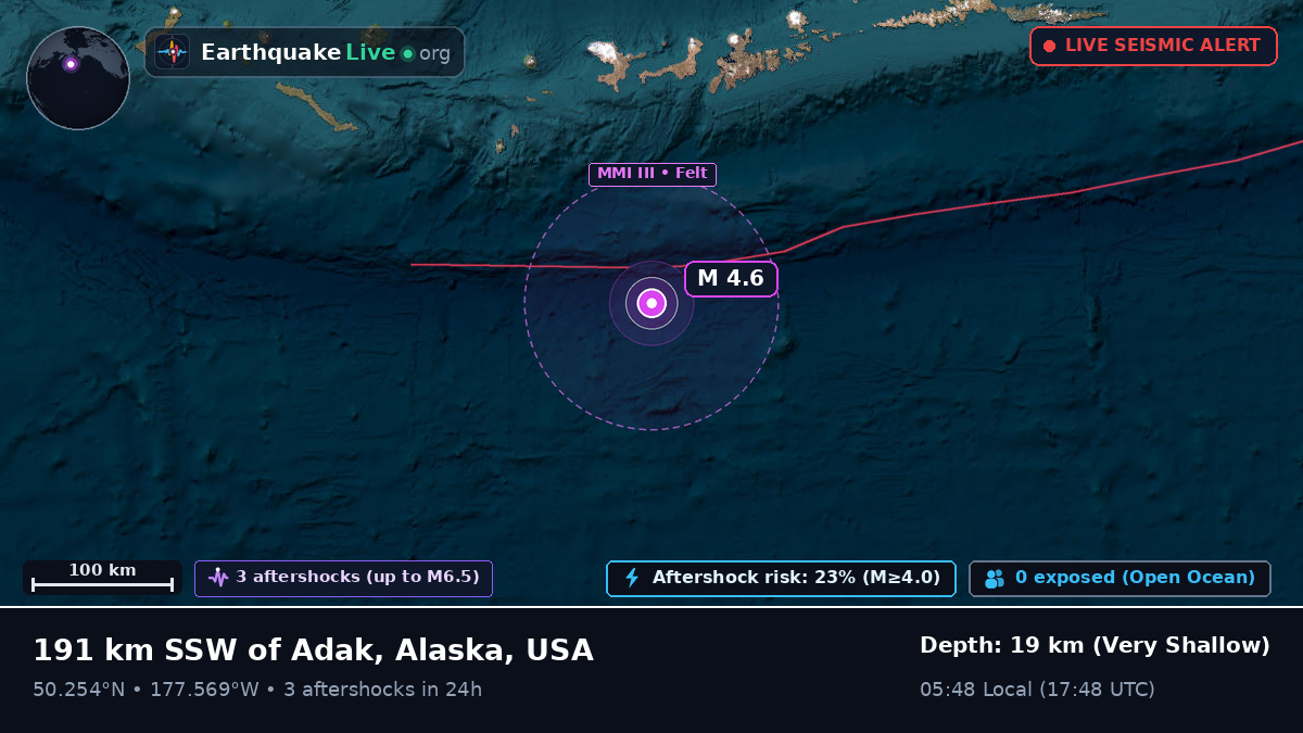 North Pacific Ocean (USA)