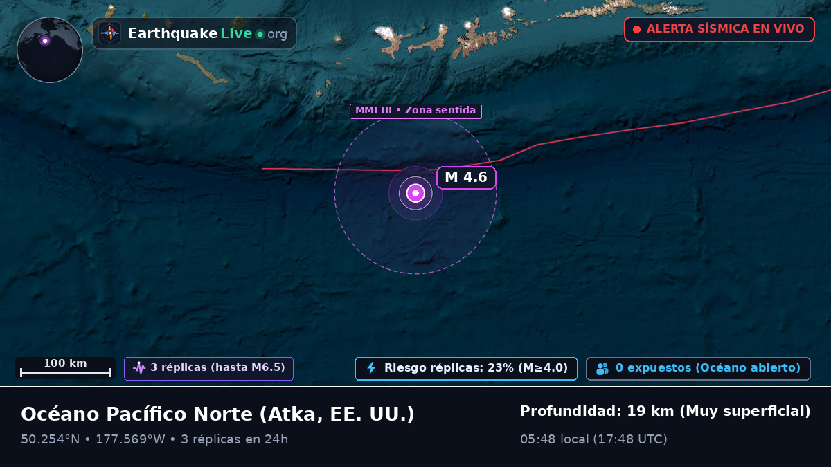 Océano Pacífico Norte (EE. UU.)