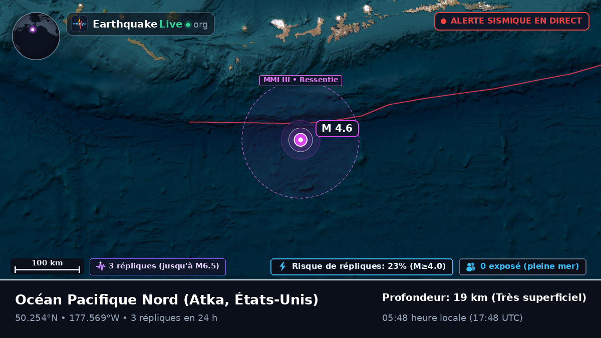 Océan Pacifique Nord (États-Unis)