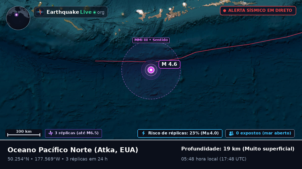 Oceano Pacífico Norte (EUA)