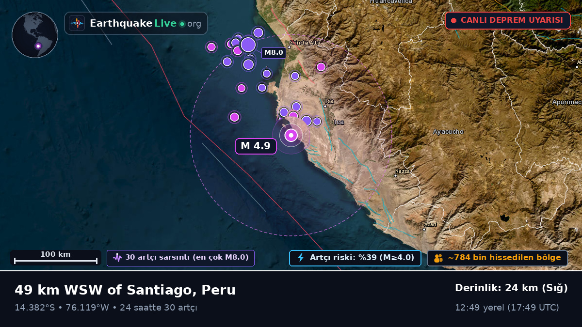 Ica, Peru
