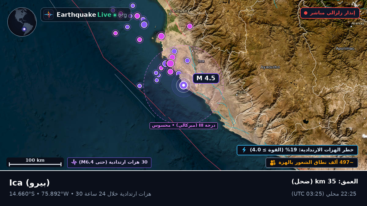 Ica, بيرو