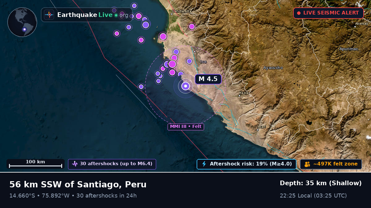 Ica, Peru