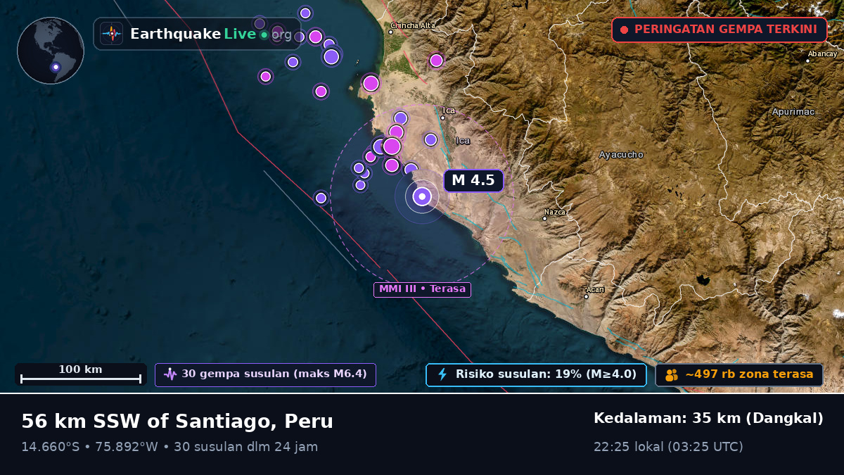 Ica, Peru