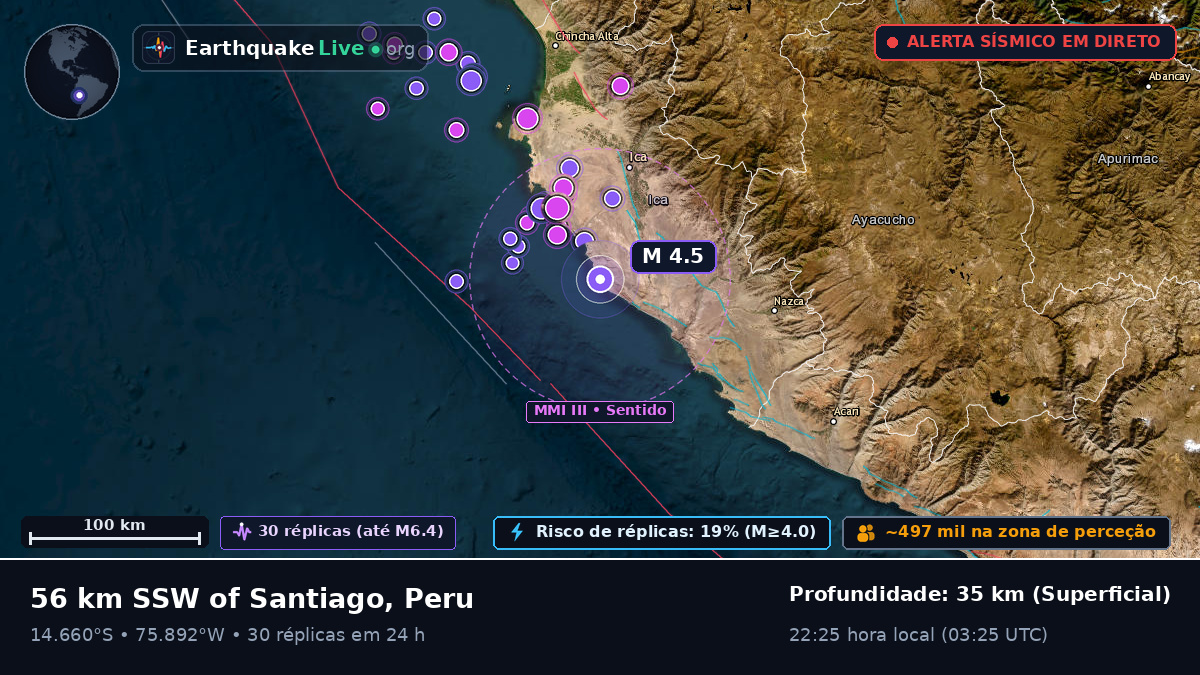 Ica, Peru