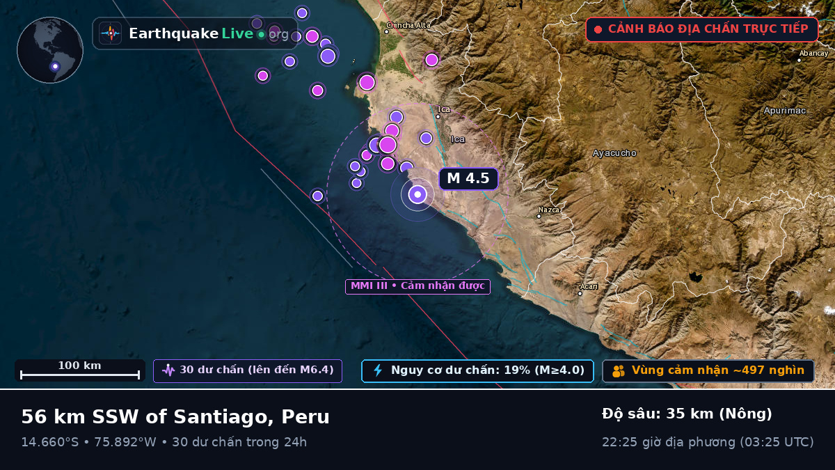 Ica, Peru