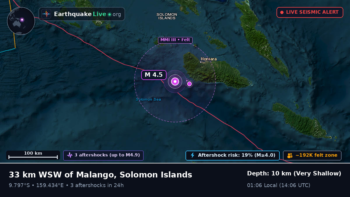 Solomon Sea (Solomon Islands)