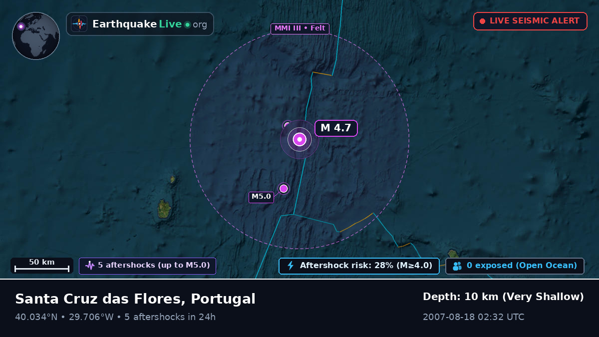 Off the coast of Horta, Portugal