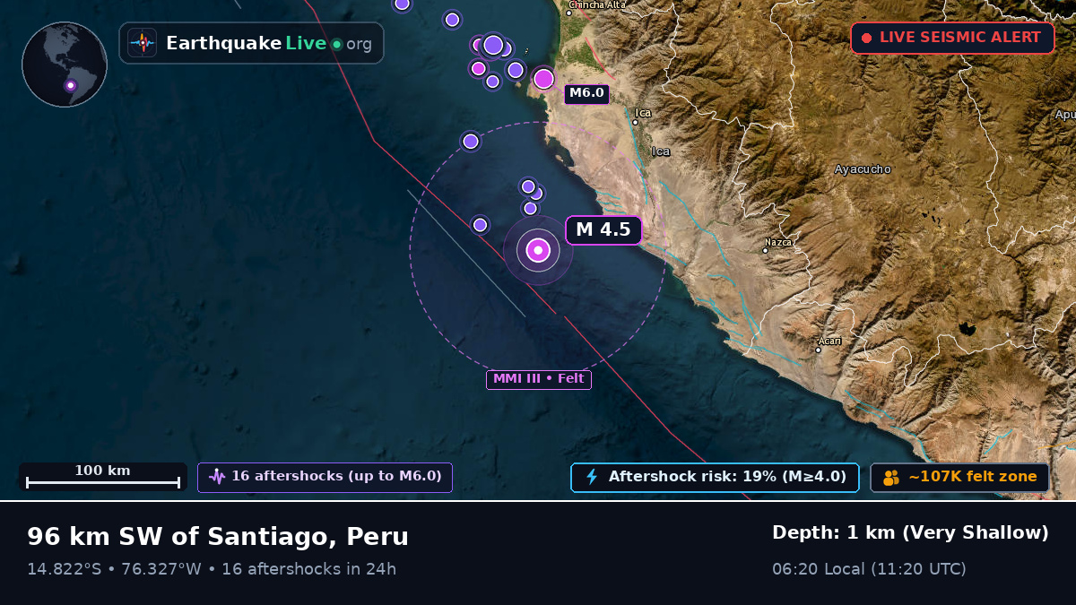 Off the coast of Ica, Peru