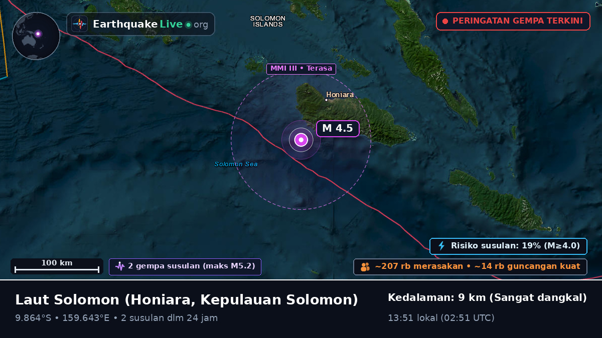 Laut Solomon (Kepulauan Solomon)