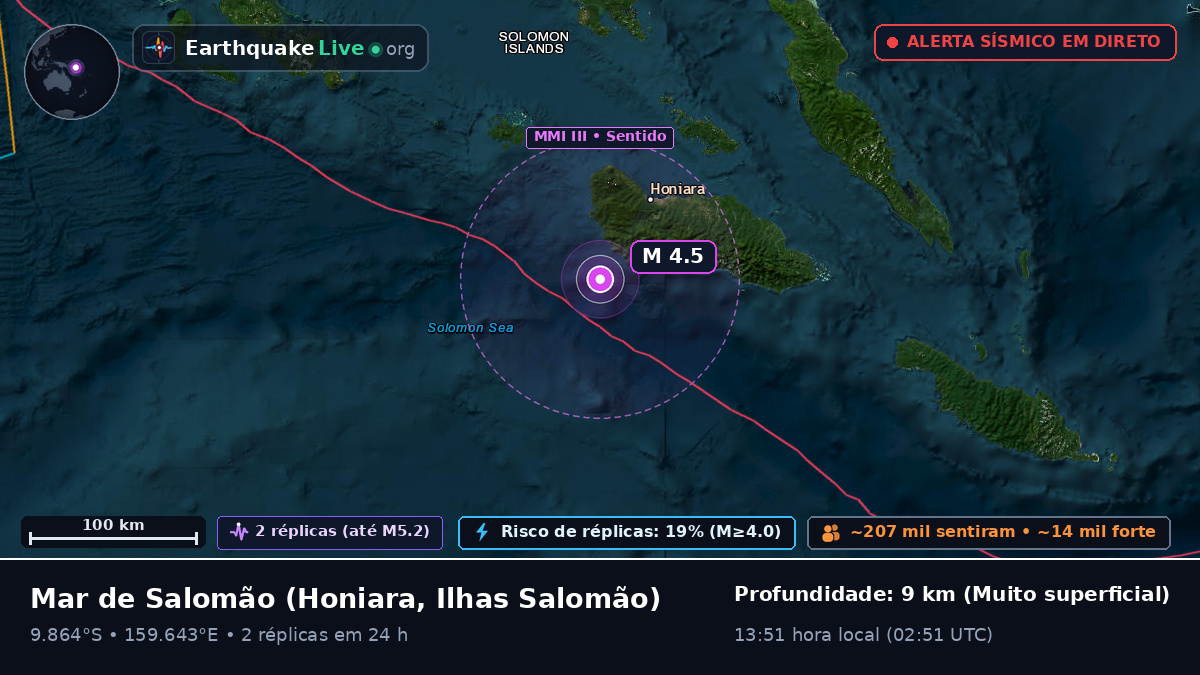 Mar de Salomão (Ilhas Salomão)