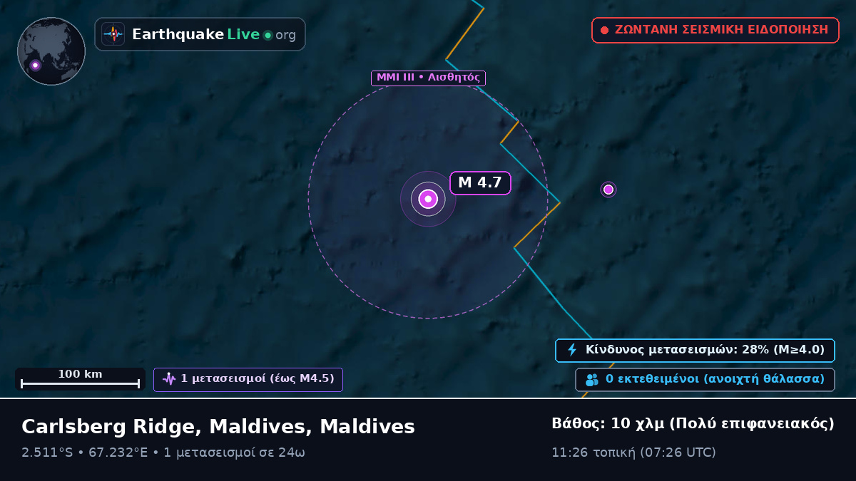 Ινδικός Ωκεανός (Maldives)