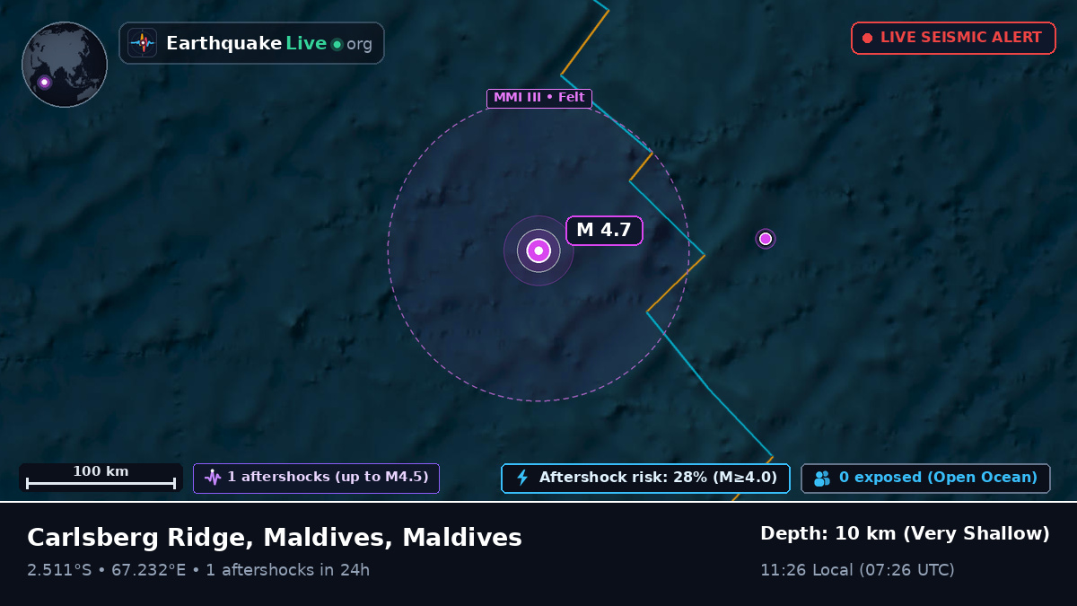 Indian Ocean (Maldives)