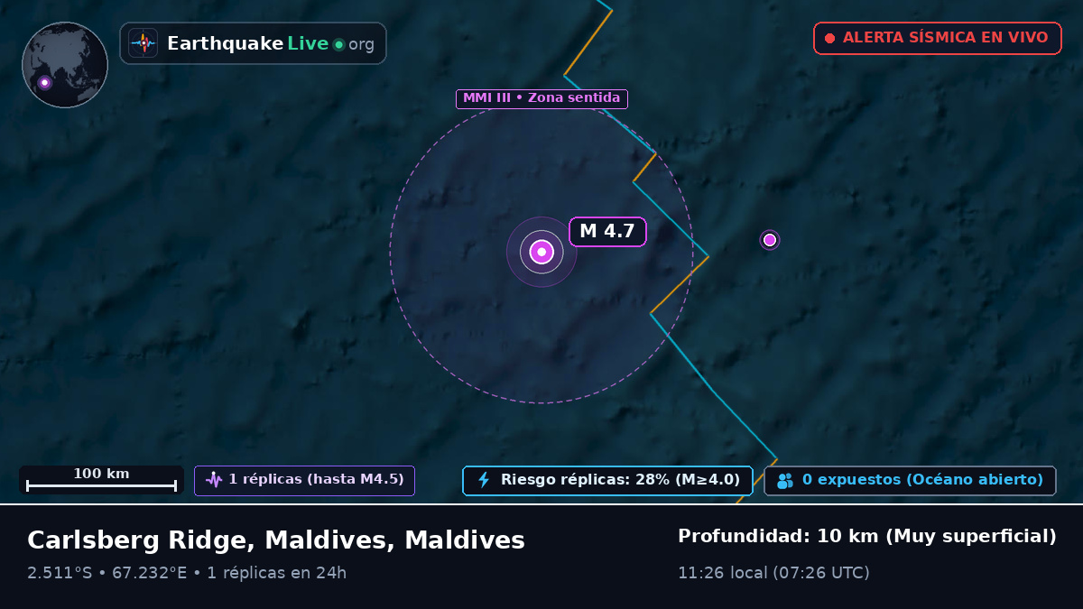 Océano Índico (Maldives)