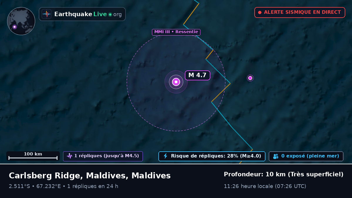 Océan Indien (Maldives)