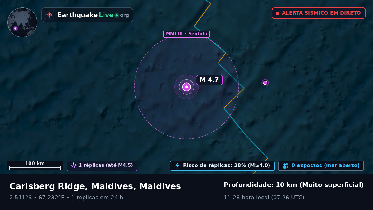 Oceano Índico (Maldives)