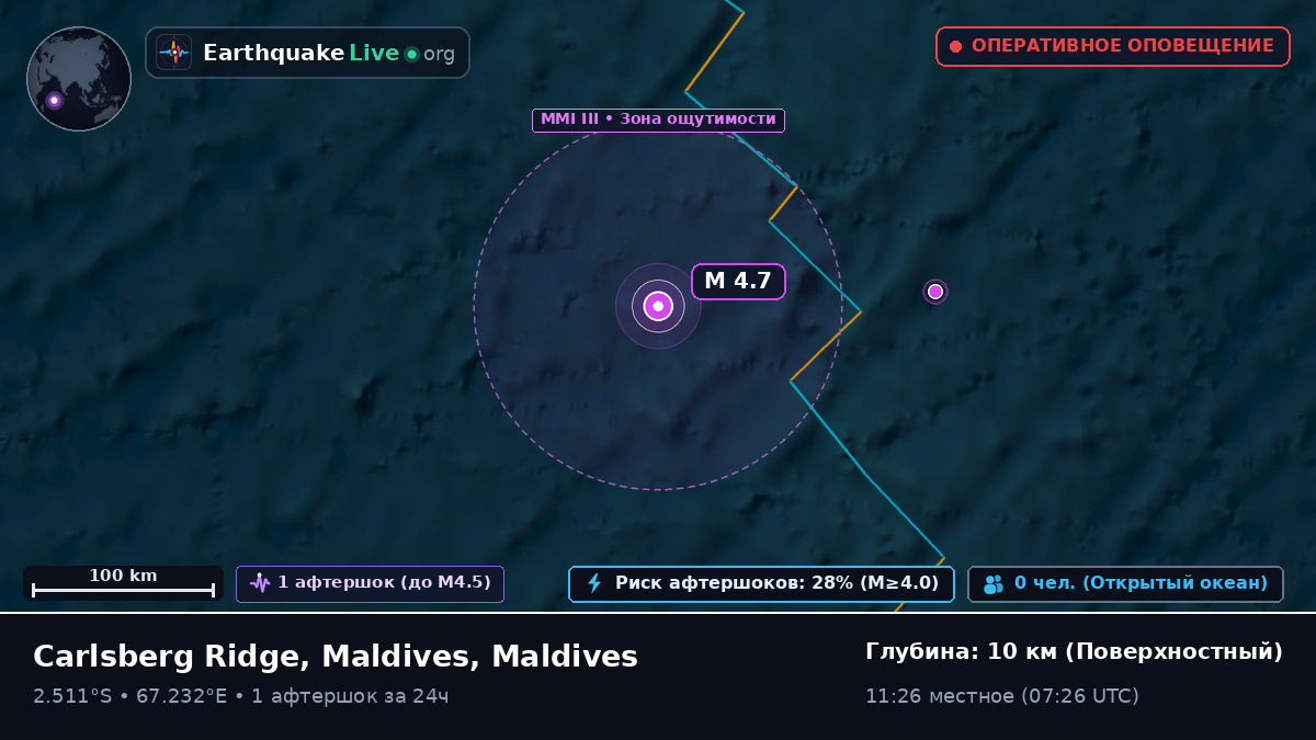 Индийский океан (Maldives)