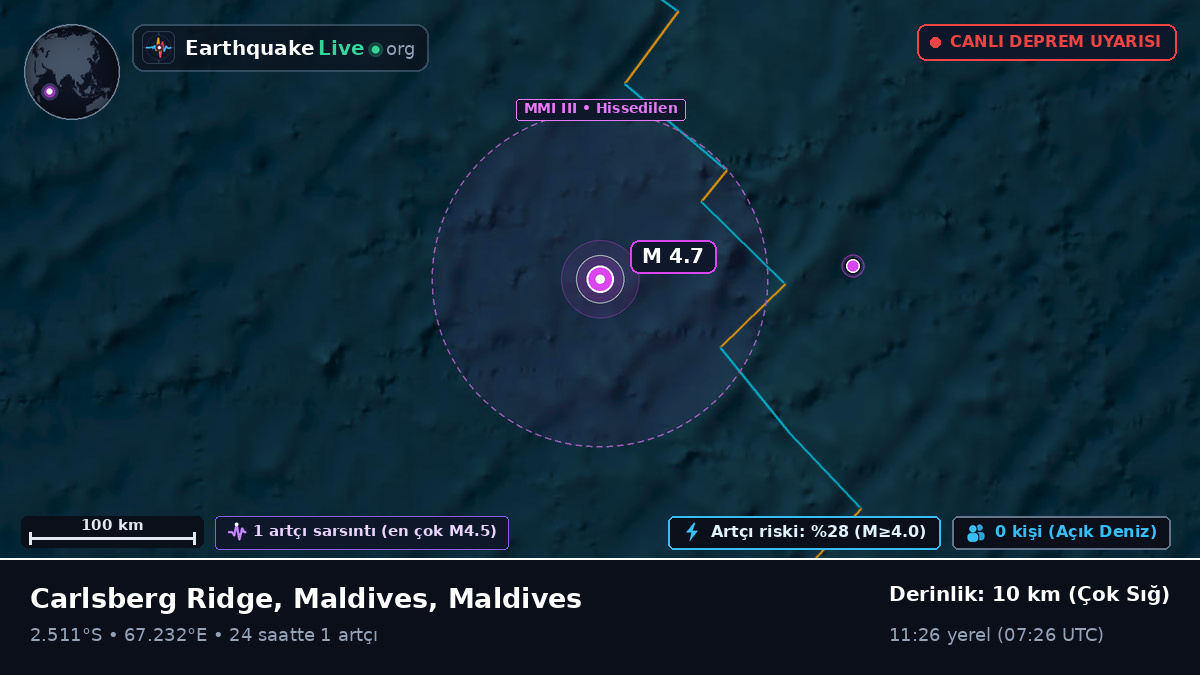 Hint Okyanusu (Maldives)
