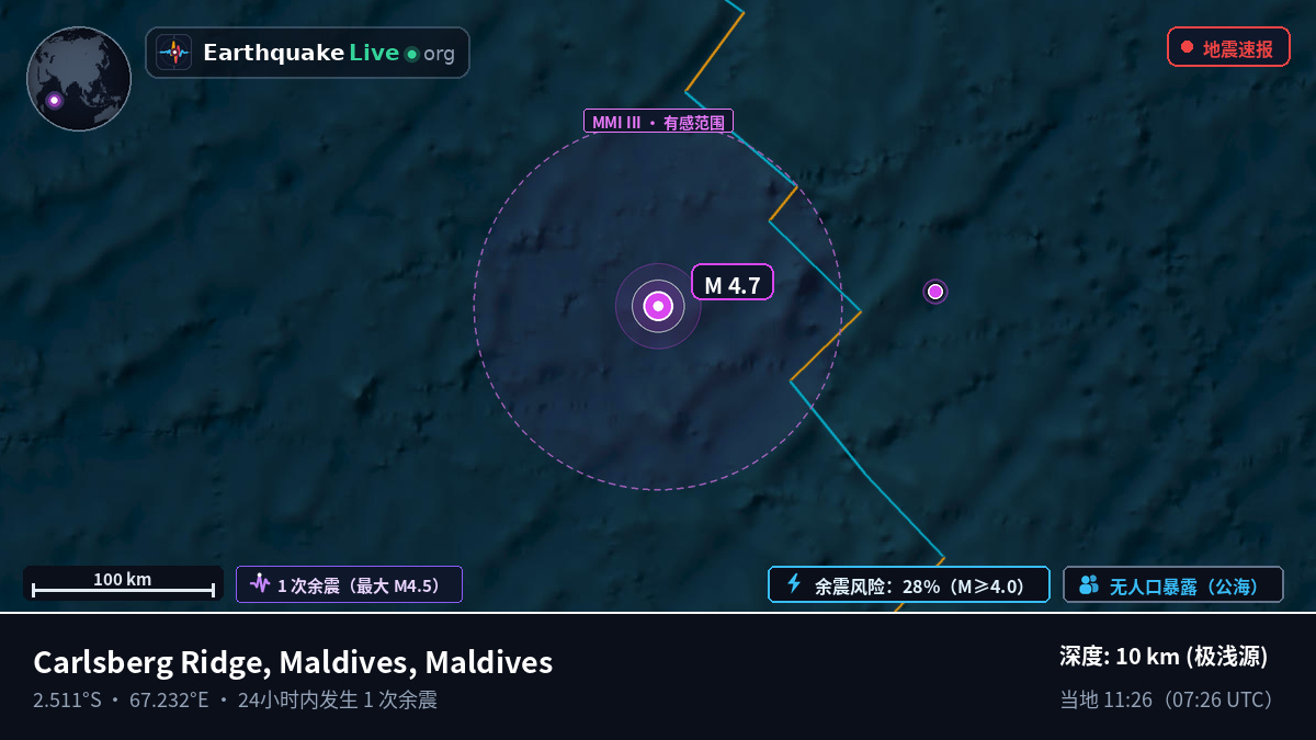 印度洋 (Maldives)