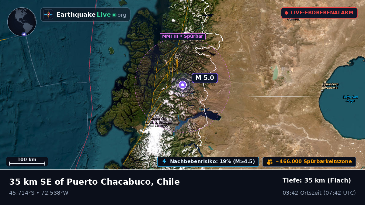 Ais, Chile
