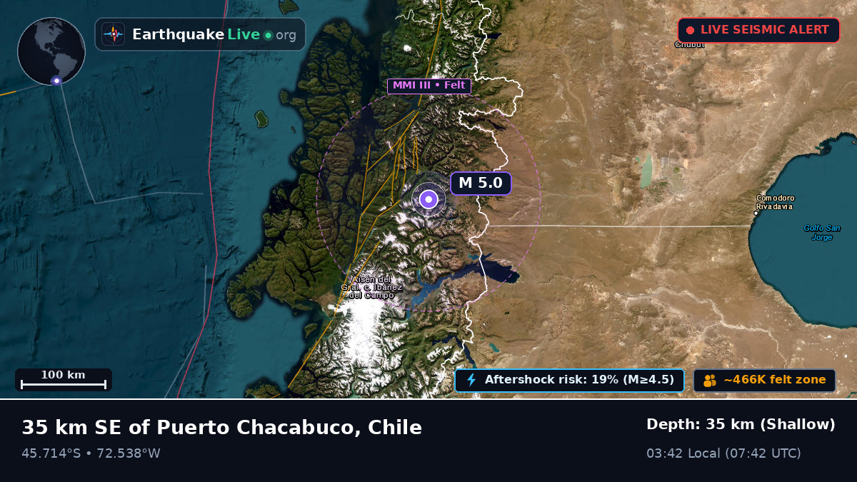 Ais, Chile