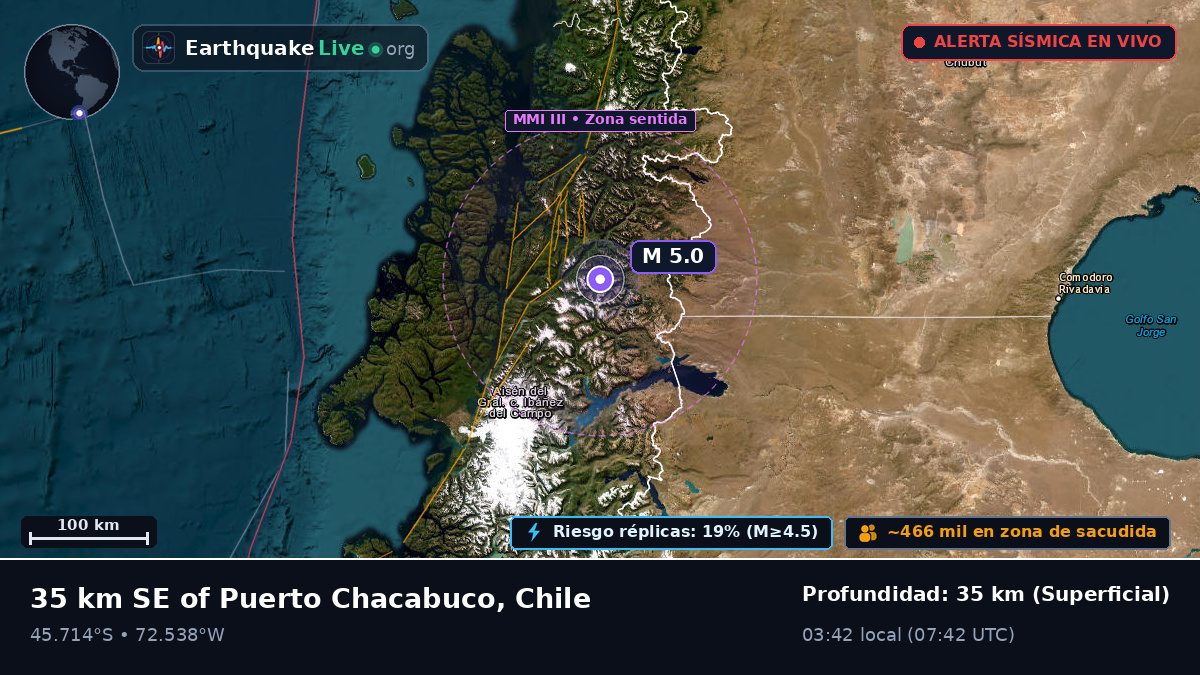 Ais, Chile