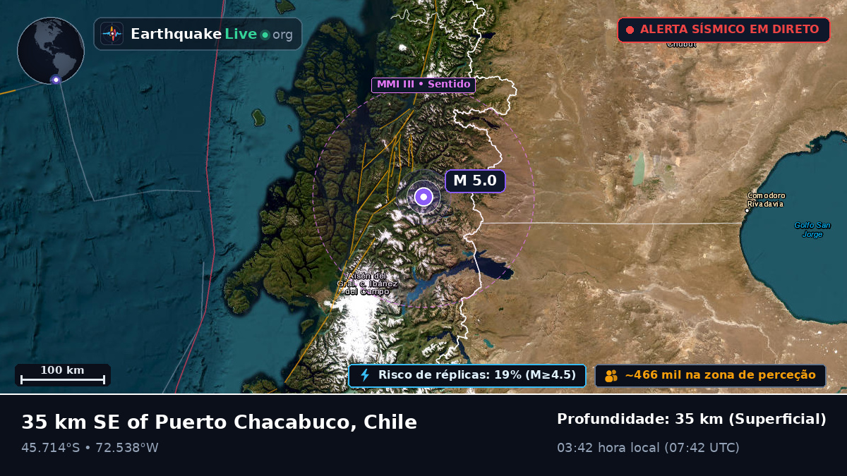 Ais, Chile