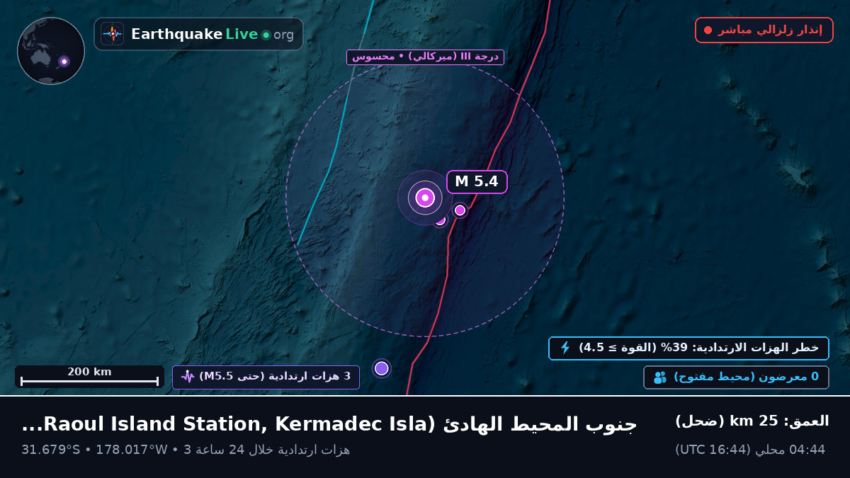 جنوب المحيط الهادئ (Kermadec Islands)