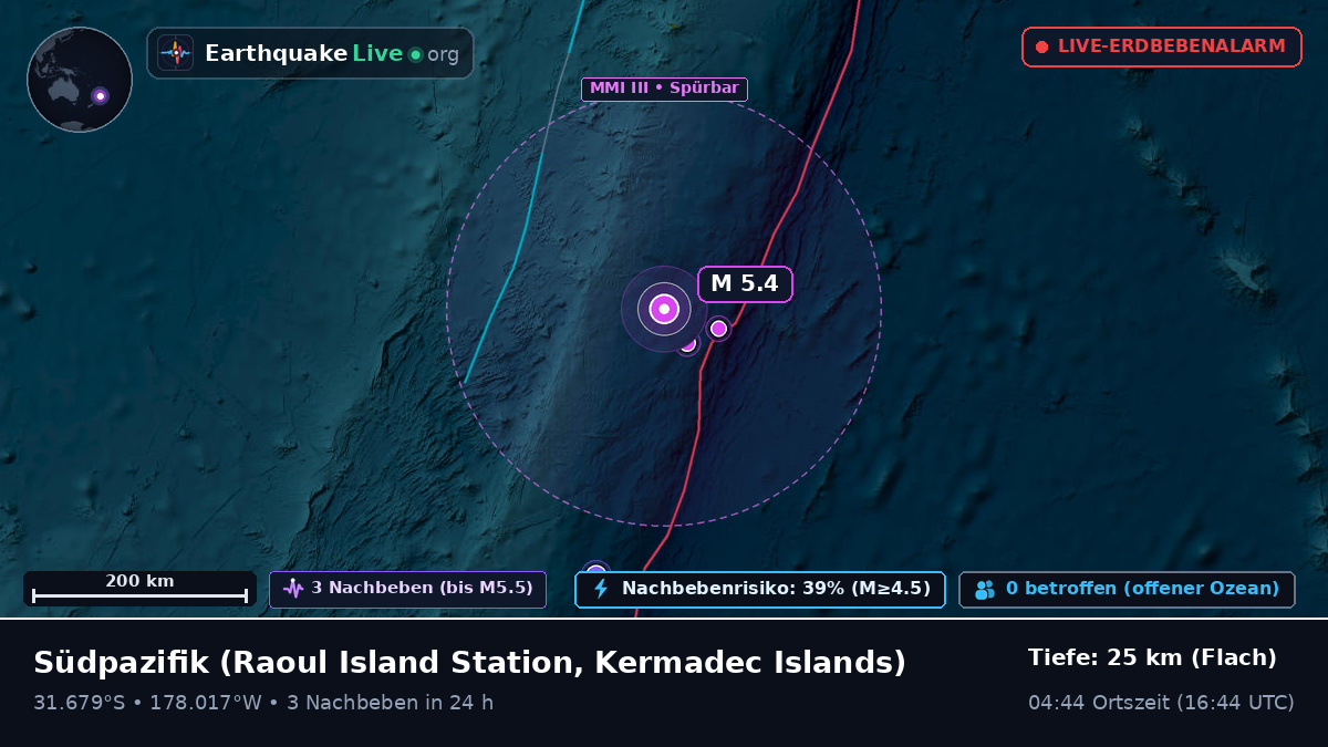 Südpazifik (Kermadec Islands)