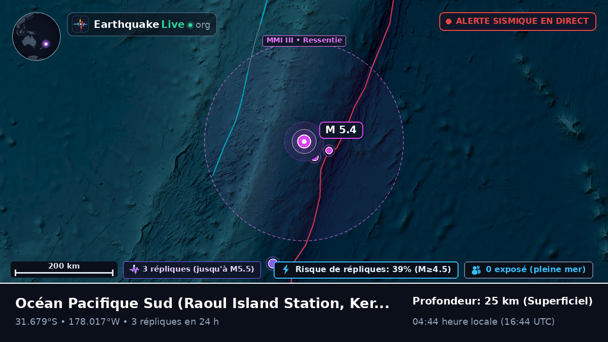 Océan Pacifique Sud (Kermadec Islands)