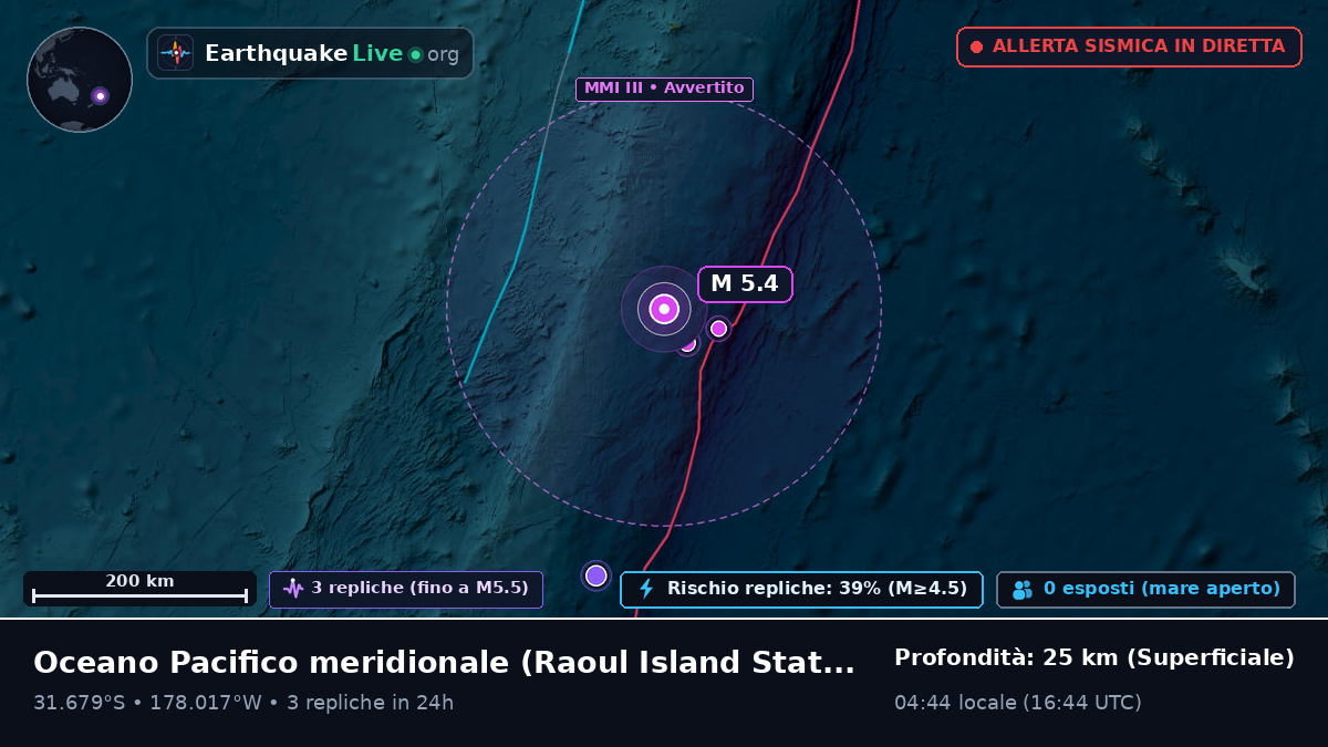 Oceano Pacifico meridionale (Kermadec Islands)
