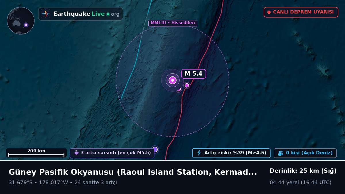 Güney Pasifik Okyanusu (Kermadec Islands)
