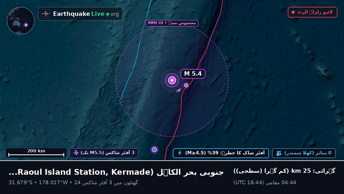 جنوبی بحر الکاہل (Kermadec Islands)