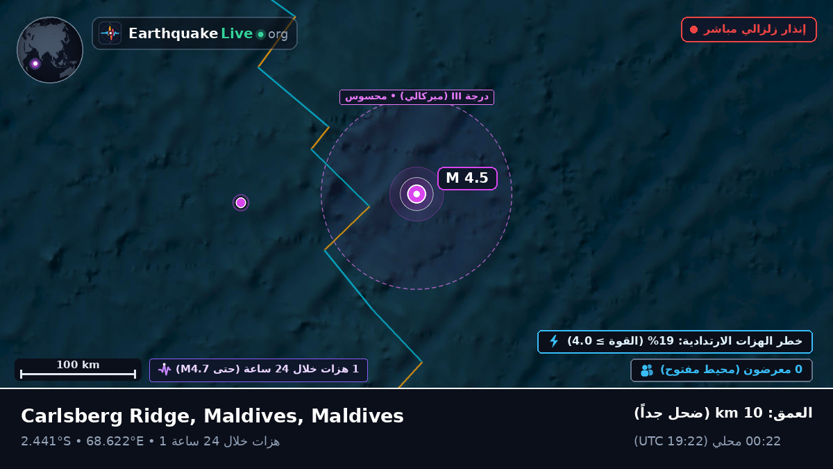 المحيط الهندي (Maldives)