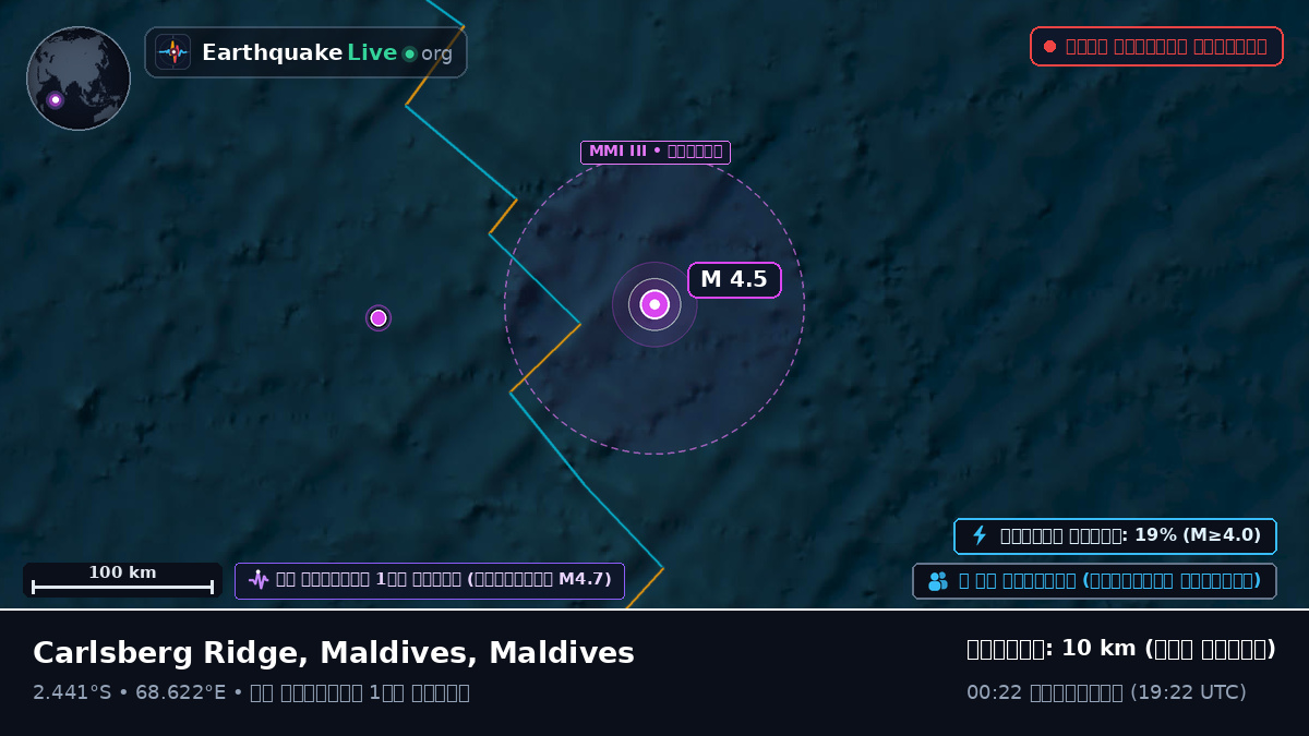 ভারত মহাসাগর (Maldives)