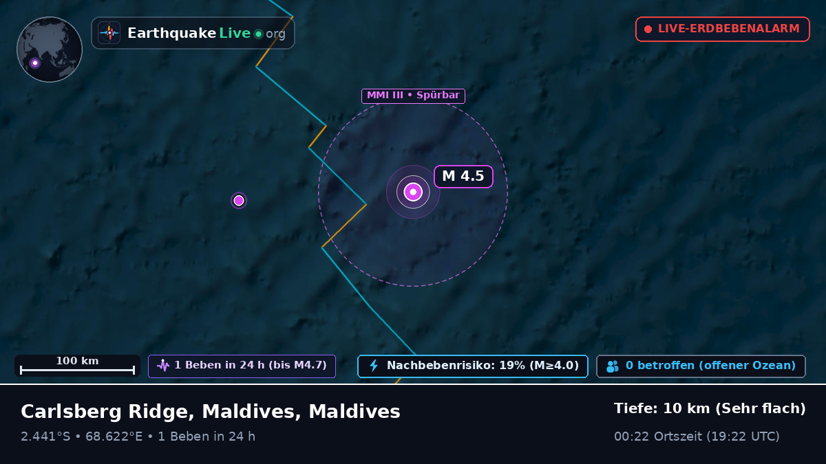 Indischer Ozean (Maldives)