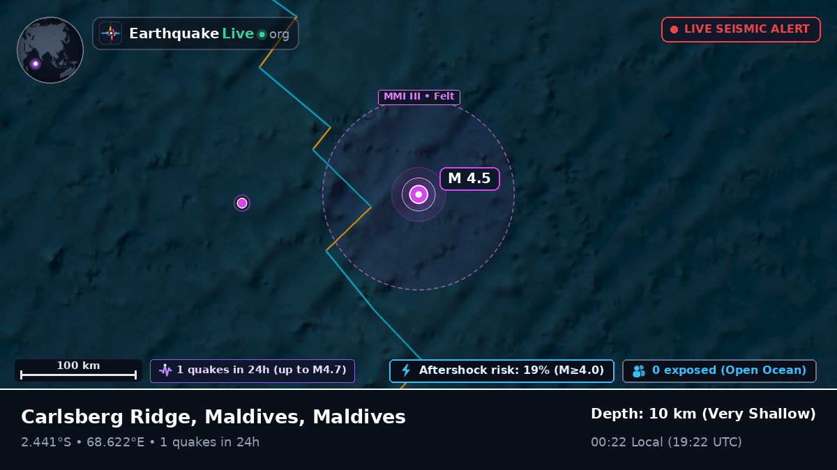 Indian Ocean (Maldives)