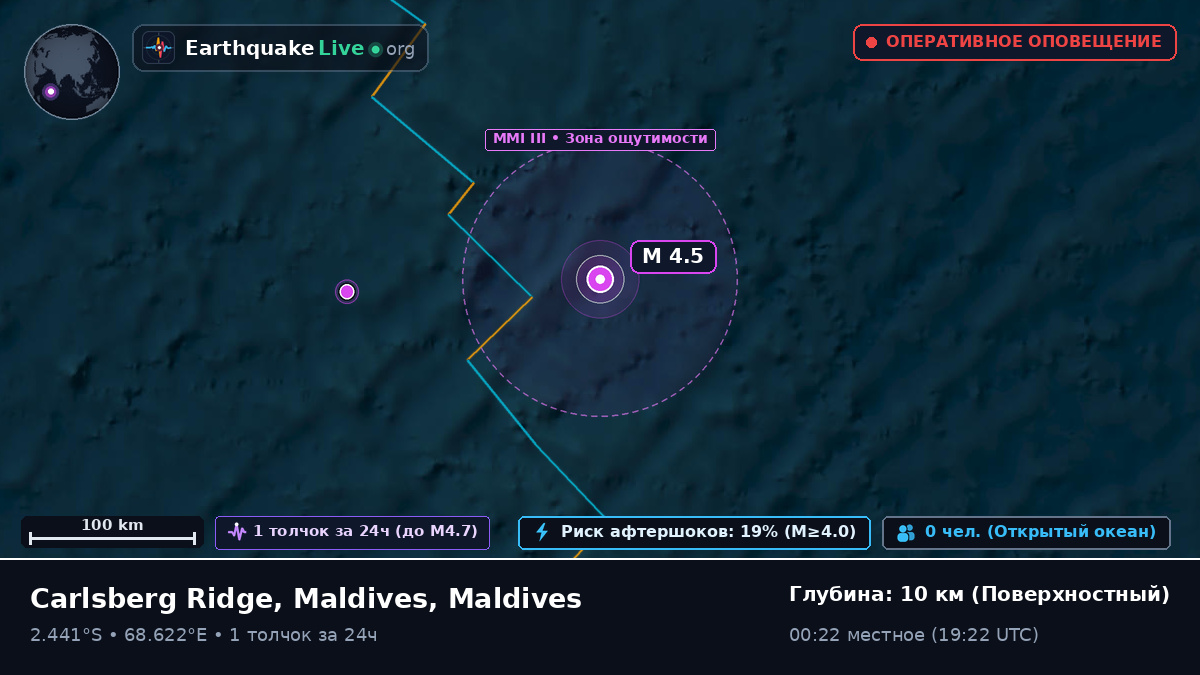 Индийский океан (Maldives)