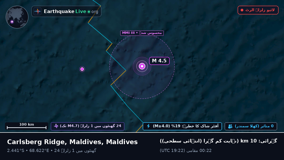 بحر ہند (Maldives)