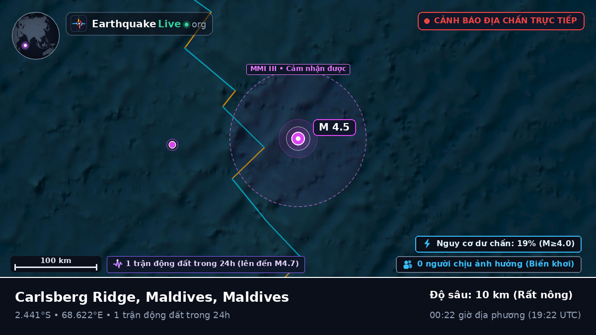 Ấn Độ Dương (Maldives)