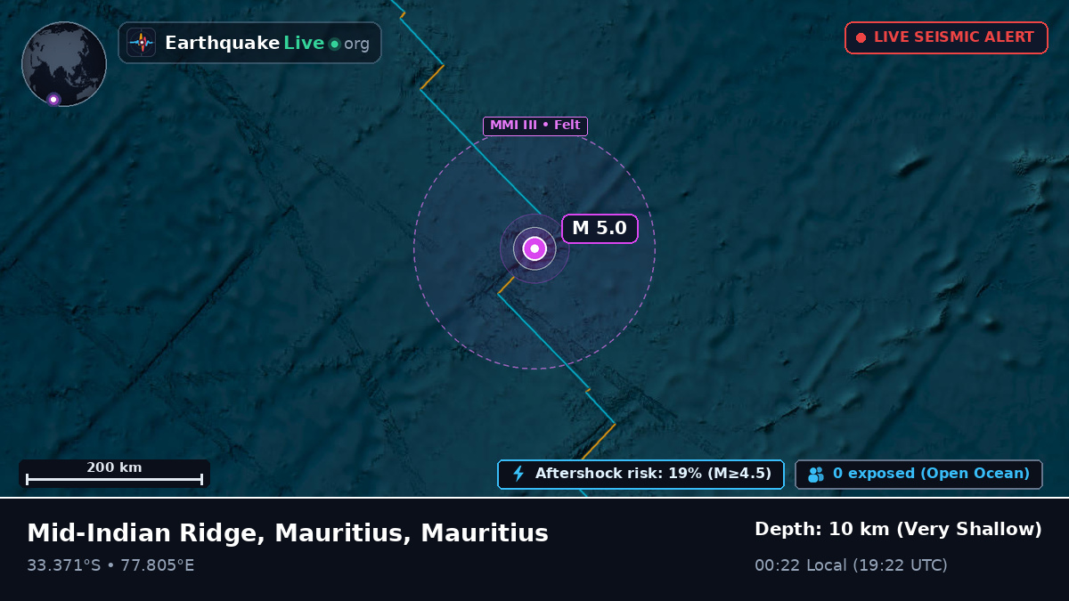 Indian Ocean (Mauritius)
