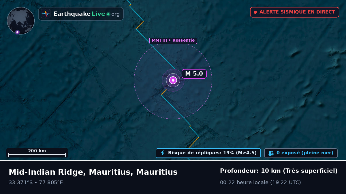 Océan Indien (Mauritius)