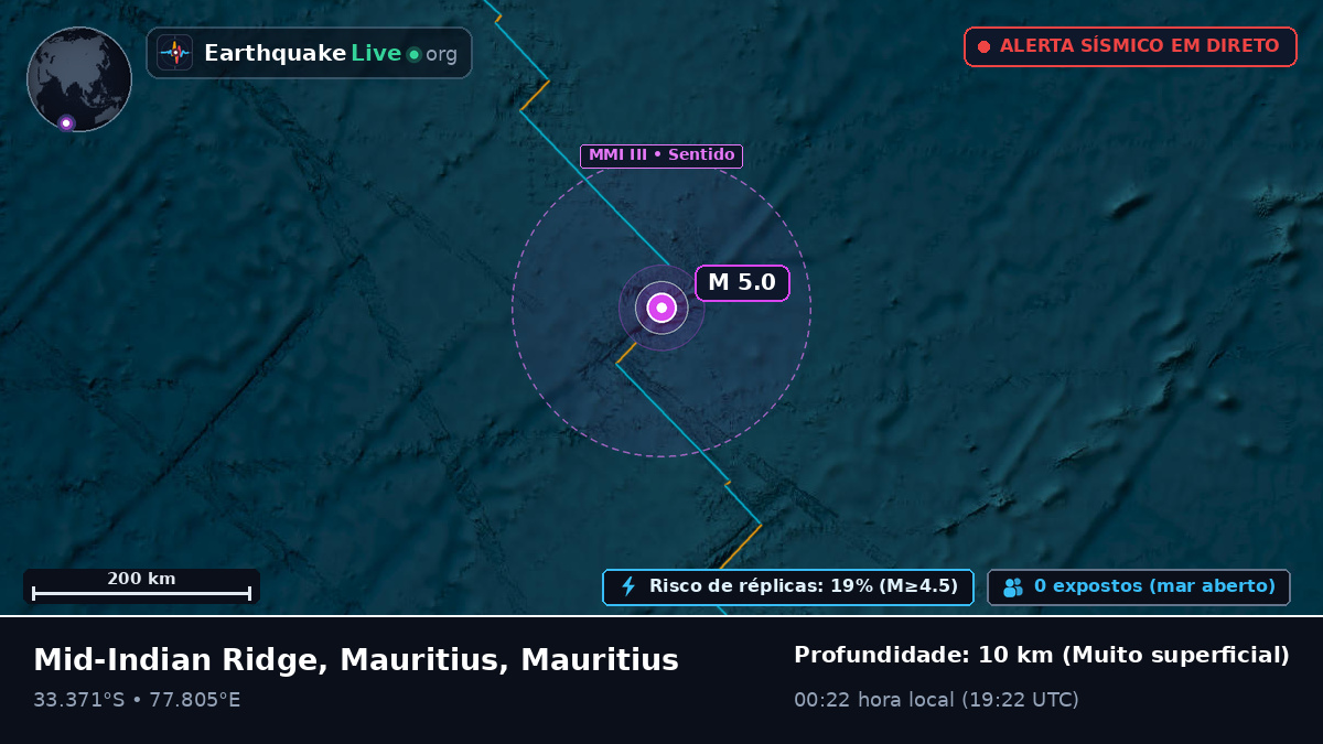 Oceano Índico (Mauritius)