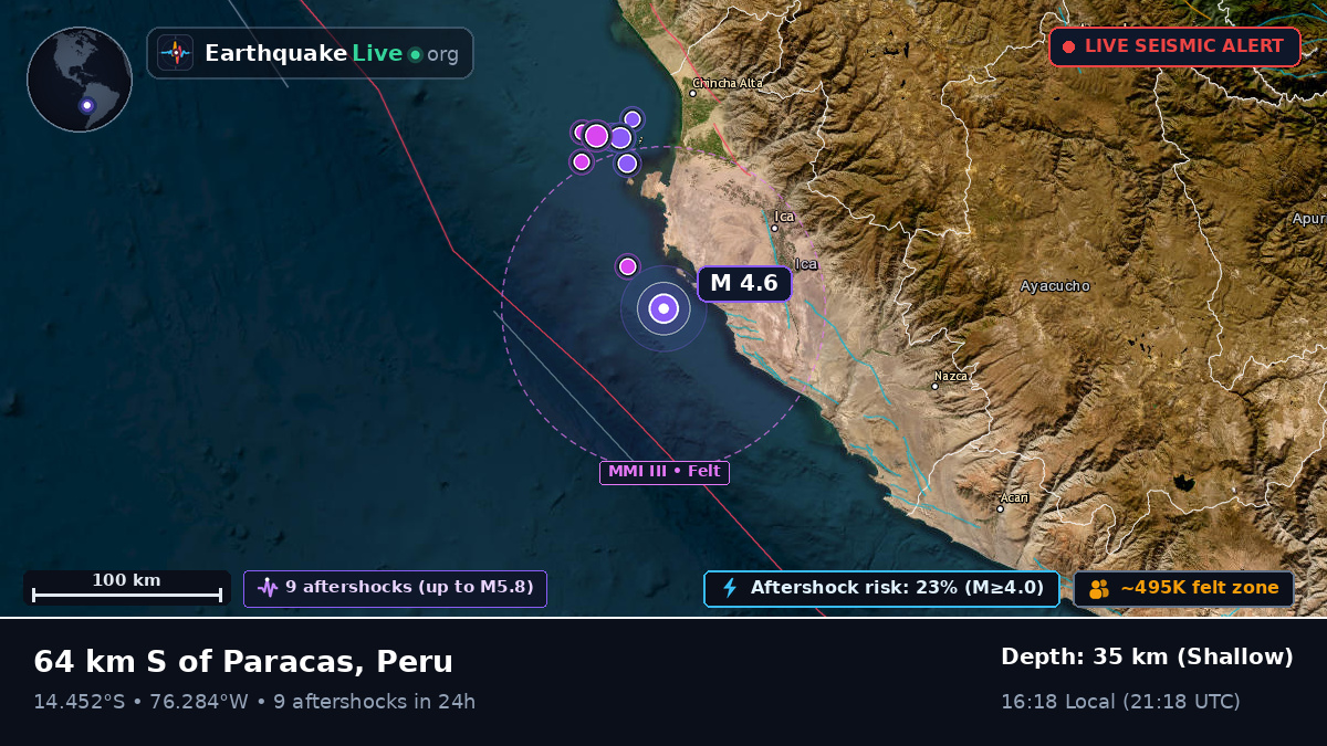 Off the coast of Ica, Peru